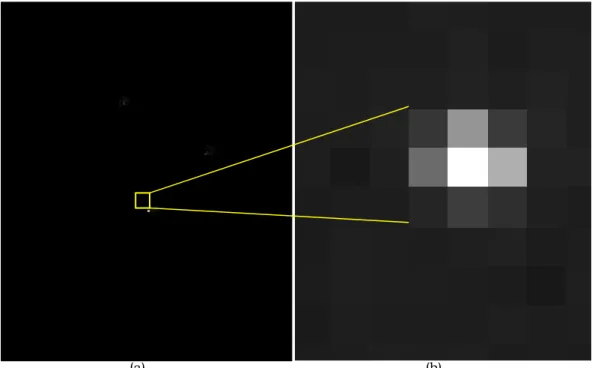 Gambar 3-1: (a) Resolusi 1piksel pada layar simulator dan (b) Piksel yang dibaca oleh sensor bintang 