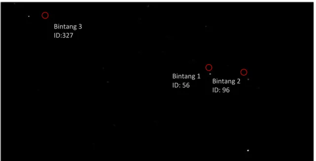 Gambar 3-4: Identifikasi bintang dari simulator menggunakan tiga buah bintang Bintang 1 