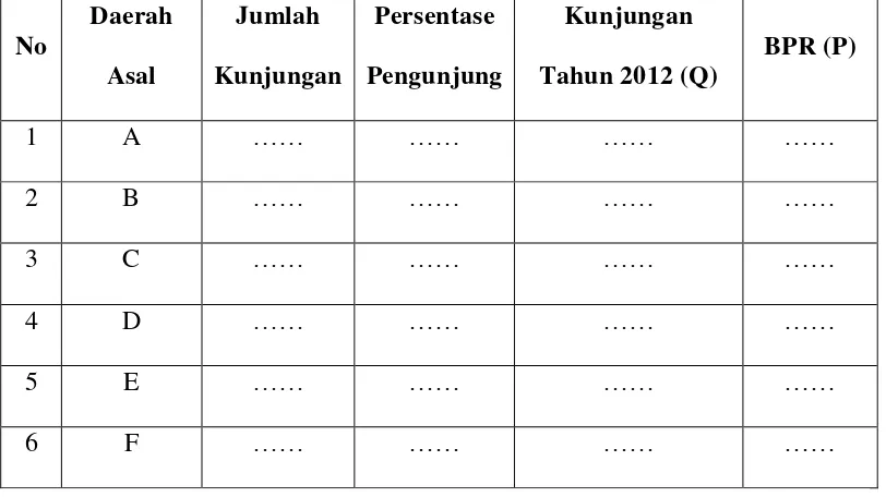 Tabel 4. Contoh Pendugaan Tingkat Kunjungan Wisatawan Nusantara Tahun  2012 Berdasarkan Hasil Survei di Pantai Tanjung Setia, Lampung Barat