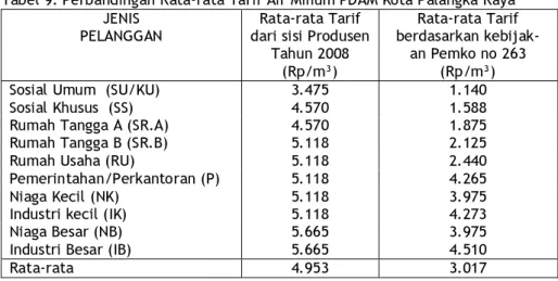 Tabel 9: Perbandingan Rata-rata Tarif Air Minum PDAM Kota Palangka Raya  JENIS  Rata-rata Tarif   Rata-rata Tarif   PELANGGAN  dari sisi Produsen  berdasarkan kebijak- 