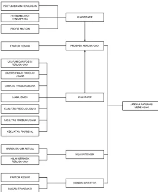 Gambar 2. Block Diagram System  4. IMPLEMENTASI SISTEM 