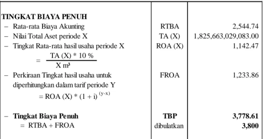 Tabel  6. Tarif Air Minum Kota Jakarta Tahun 2013 Berdasarkan Biaya Operasional (dari sisi Produsen) 