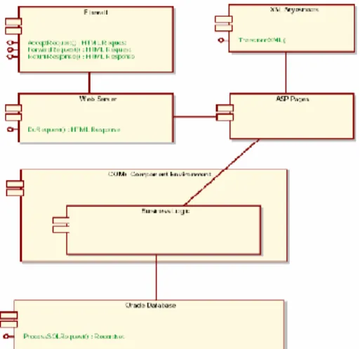 Gambar 2.11 Contoh Object Diagram [16] 