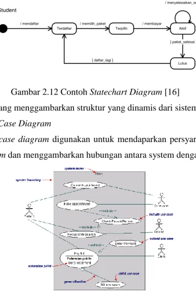 Gambar 2.12 Contoh Statechart Diagram [16] 
