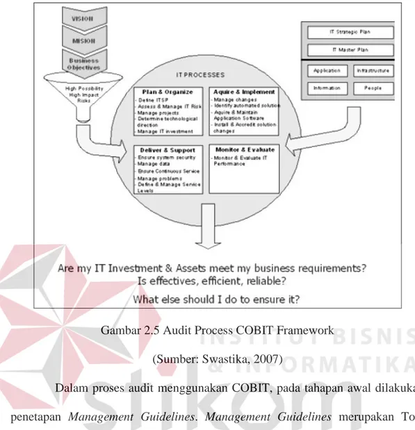 Gambar 2.5 Audit Process COBIT Framework  (Sumber: Swastika, 2007) 