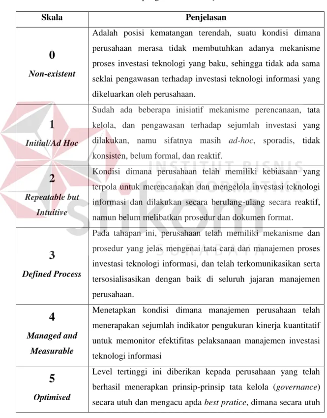Tabel 2.1 Skala pengukuran Maturity Level 