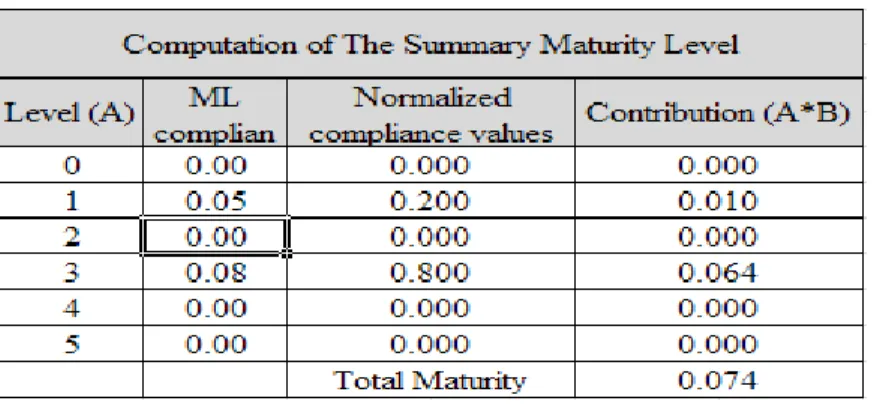 Gambar 2.8 Menghitung nilai kontribusi  (Sumber: Pederiva, 2010) 