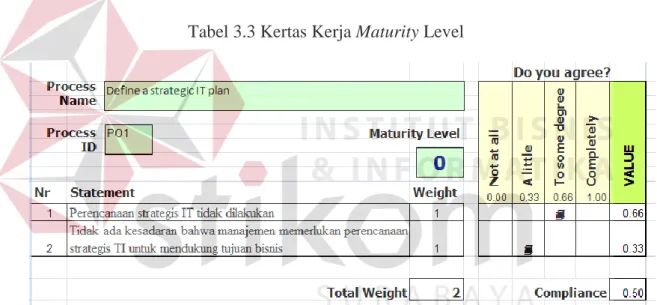 Tabel 3.3 Kertas Kerja Maturity Level 