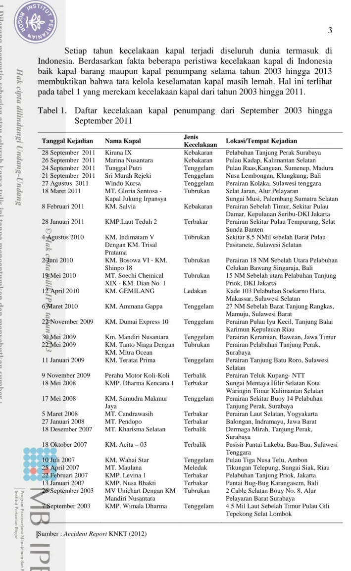 Tabel 1.    Daftar  kecelakaan  kapal  penumpang  dari  September  2003  hingga  September 2011 