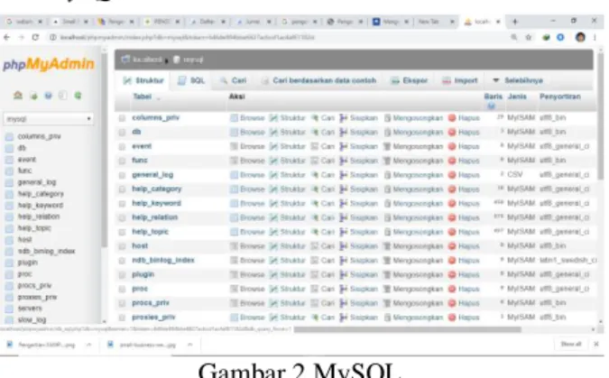 Gambar 2 MySQL 