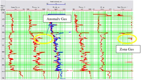Gambar 5. Tampilan respon data log sumur 