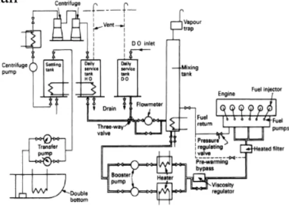 Gambar 1 : Sistem Bahan Bakar 