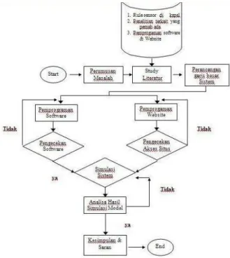Gambar 3 : Diagram kerja aplikasi desktop 