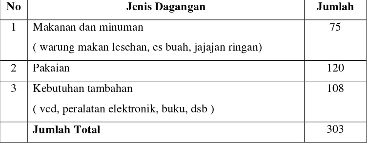 Tabel 4.2.Variasi Dagangan Pedagang Kaki Lima di Alun-Alun Kaliwungu 