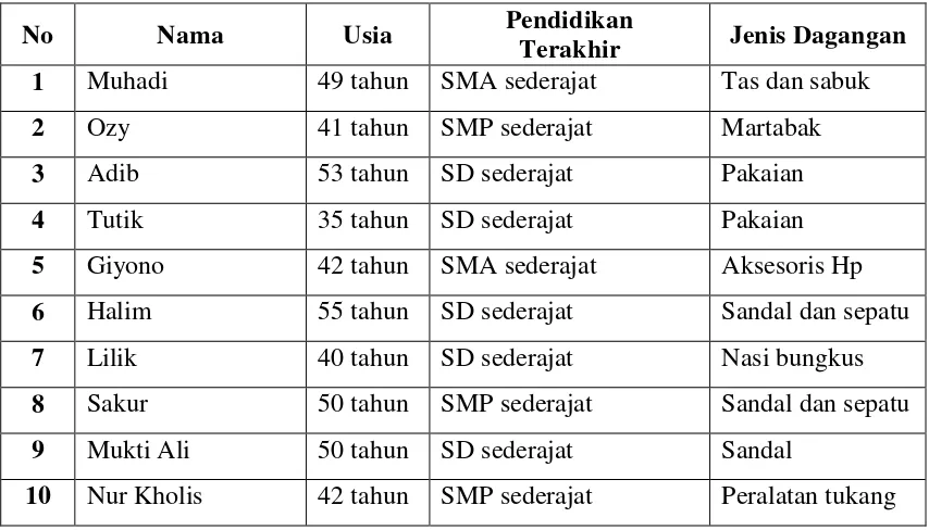 Tabel 4.7. Data Responden Penelitian 