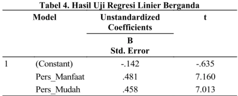 Tabel 5. Hasil Uji Paramater Simultan (UJi F) ANOVA a 