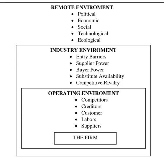 Gambar 2.2 Framework Analysis External Analisis Untuk Hotel  Sumber: Pearce Robinson, 1994 