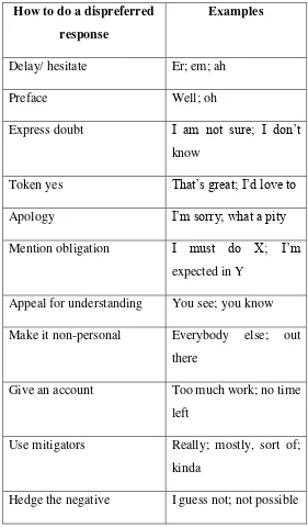 Table 2: Ways of doing dispreferred response 