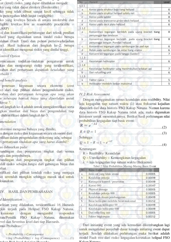 Tabel 1 Hazard Risk Level 