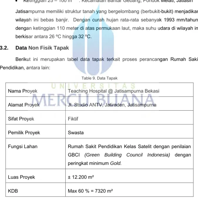 Table 9. Data Tapak 
