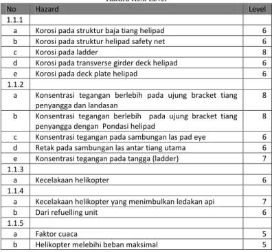 Tabel 1   Hazard Risk Level 