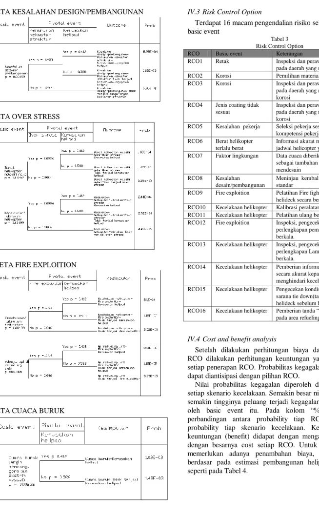 Tabel 3   Risk Control Option 