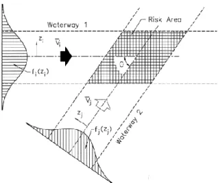Gambar 7. menunjukkan skema yang menggambarkan bagaimana cara mengetahui nilai  dari crossing collison diameter (D ij )