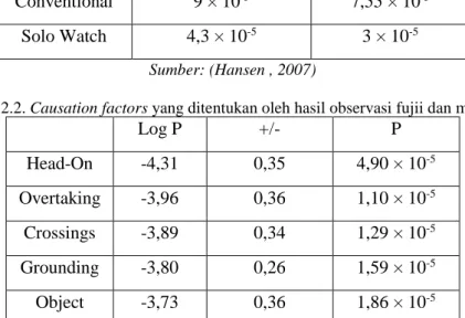 Table 2.2. Causation factors yang ditentukan oleh hasil observasi fujii dan mizuki. 