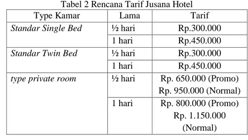 Tabel 2 Rencana Tarif Jusana Hotel 
