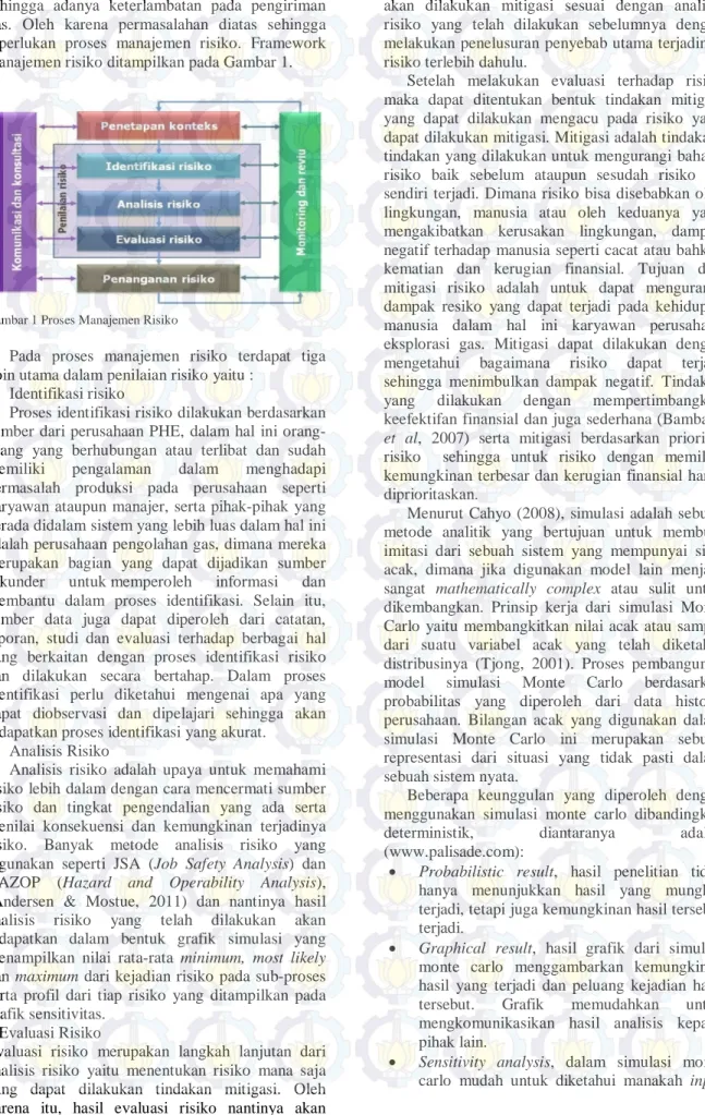 Gambar 1 Proses Manajemen Risiko 