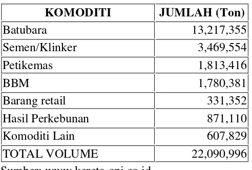 Table 9. Volume KA Penumpang 