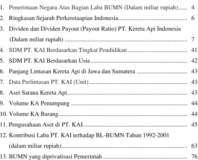 Tabel  
