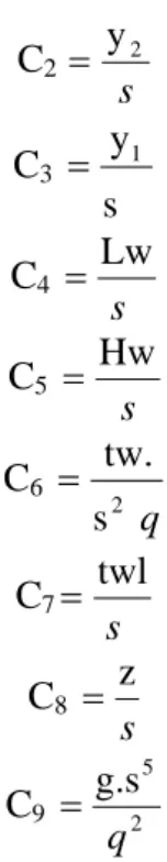 Gambar 3. Variabel-variabel dalam  penelitian  Maka didapatkan :  C 1 q= v.s C 2  sy 2=C3sy1=C4s= LwC5s= HwC62 qs=tw.C7s=twlC8s=zC92g.s5=q