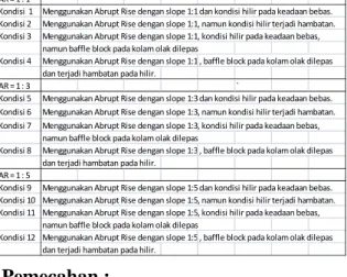 Tabel 9. Hasil perhitungan hw dan Lw  Q 2th  melalui persamaan hasil penelitian 