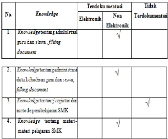 Tabel 6. Knowledge Assets SMK Generasi Madani 