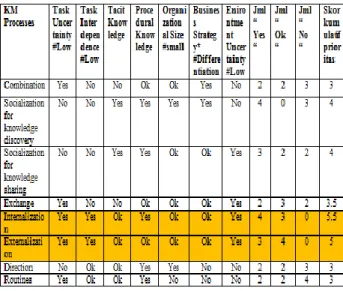 Tabel 7. Hasil Analisis Faktor Kontigensi SMK Generasi Madani 