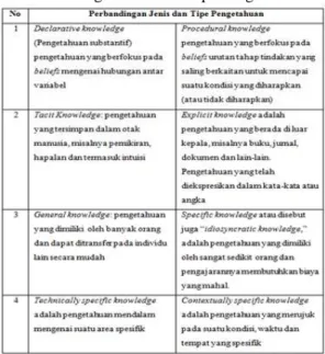 tabel berikut. 