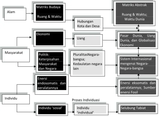 Figur 1: Mekanisme Ketercerabutan  