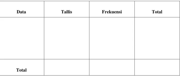 Tabel 7.  Contoh Tabel Data (1). 