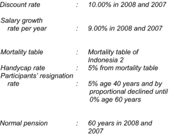 Tabel mortalita : Tabel mortalita Indonesia 2 Tingkat cacat : 5% dari tabel mortalita Tingkat pengunduran 