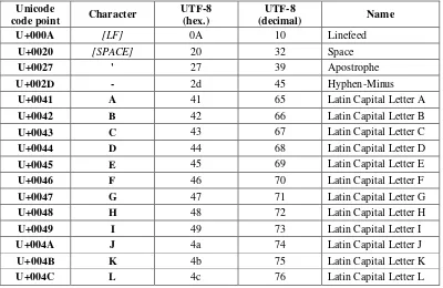 Tabel 2.5 Tabel Karakter yang Diizinkan pada Vuforia  