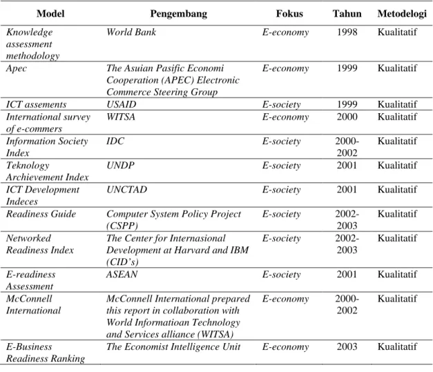 Tabel 1. E-readiness Assesment Models 