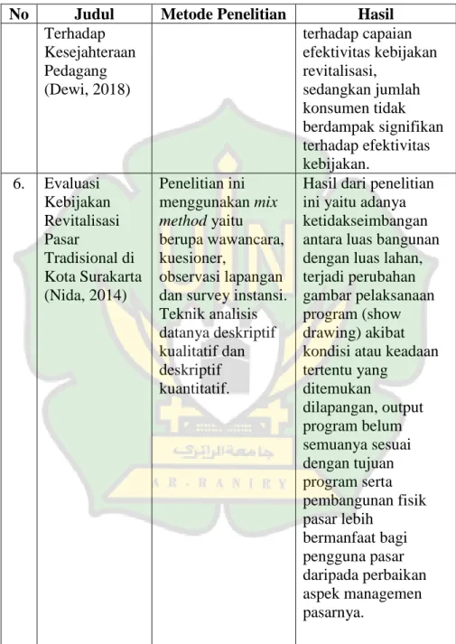 Tabel 2.1 Lanjutan 