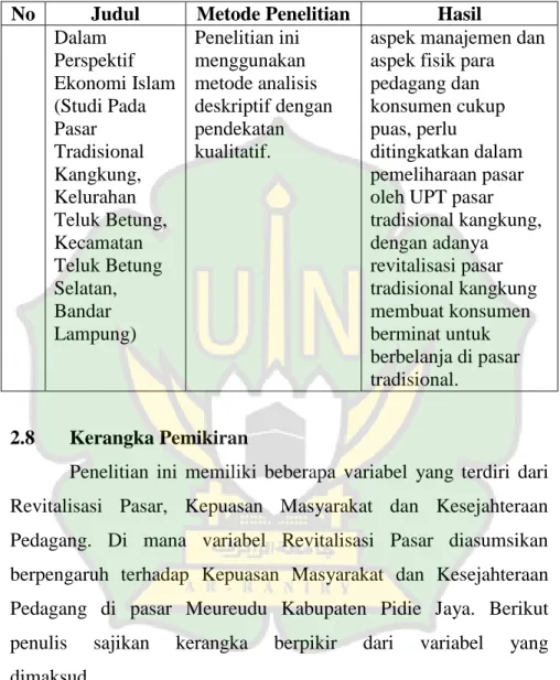 Tabel 2.1Lanjutan 