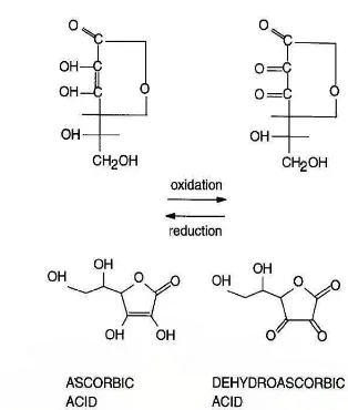 Gambar 2.1. Struktur Ikatan Kimia Asam Askorbat 