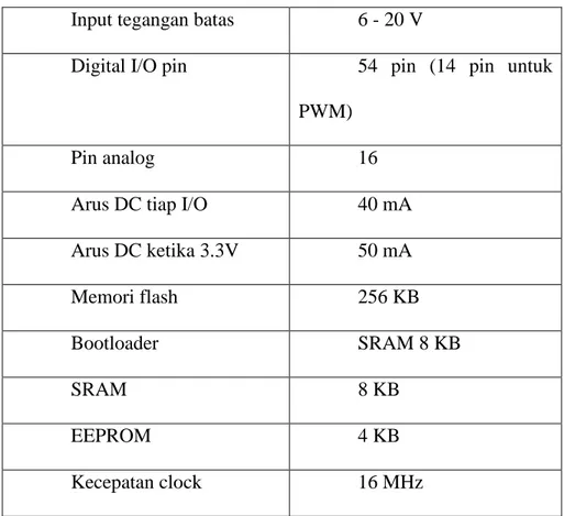 Tabel 1. Spesifikasi Arduino Mega 