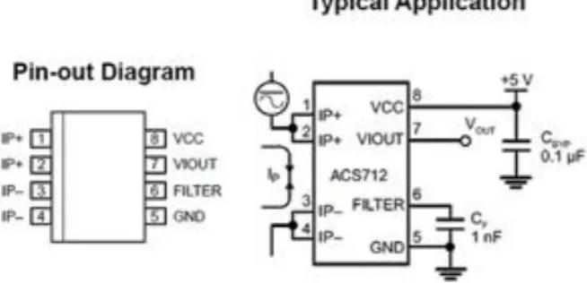 Gambar 7. Pin out diagram (Kiri) dan rangkaian sensor arus ACS712 (kanan) 