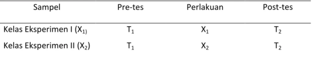 Tabel 1. Rancangan Penelitian 