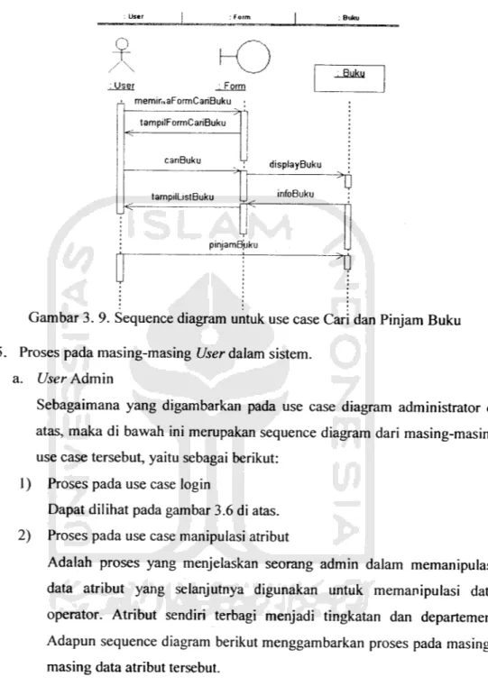 Gambar 3. 9. Sequence diagram untuk use case Cari dan Pinjam Buku 5. Proses pada masing-masing User dalam sistem.