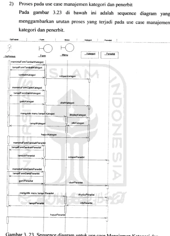 Gambar 3. 23. Sequence diagram untuk use case Manajemen Kategori dan